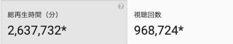 総再生時間（分）:2,637,732* 視聴回数:968,724*